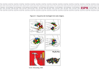 Figura	
  6	
  –	
  Esquema	
  de	
  montagem	
  de	
  cubo	
  mágico.	





Fonte:	
  PeGscoblog,	
  2009.	
  
 