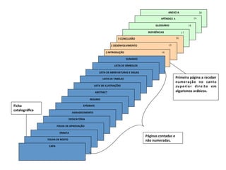 ANEXO	
  A	
                      20

                                                                                                                                             APÊNDICE A                         19

                                                                                                                                        GLOSSÁRIO	
                        18

                                                                                                                                 REFERÊNCIAS	
                       17

                                                                                                   3	
  CONCLUSÃO	
                                          16

                                                                                           	
  2	
  DESENVOLVIMENTO	
                               15

                                                                                     1	
  INTRODUÇÃO	
                                       14

                                                                                                              SUMARIO	
  

                                                                                               LISTA	
  DE	
  SÍMBOLOS	
  

                                                                              LISTA	
  DE	
  ABREVIATURAS	
  E	
  SIGLAS	
  

                                                                                 LISTA	
  DE	
  TABELAS	
  
                                                                                                       	
                                                    Primeira	
  página	
  a	
  receber       	
  
                                                                                                                                                             numeração	
   no	
   canto               	
  
                                                                      LISTA	
  DE	
  ILUSTRAÇÕES	
                                                           s u p e r i o r	
   d i r e i t o	
   e m	
  
                                                                          ABSTRACT	
                                                                         algarismos	
  arábicos.	
  

                                                                 RESUMO	
  

Ficha	
                                                    EPÍGRAFE	
  
catalográﬁca	
  
                                                 AGRADECIMENTO	
  

                                              DEDICATÓRIA	
  

                               FOLHA DE APROVAÇÃO	
  

                                 ERRATA	
  
                                                                                                                               Páginas	
  contadas	
  e	
  
                   FOLHA	
  DE	
  ROSTO	
                                                                                      não	
  numeradas.	
  
                    CAPA	
  
 
