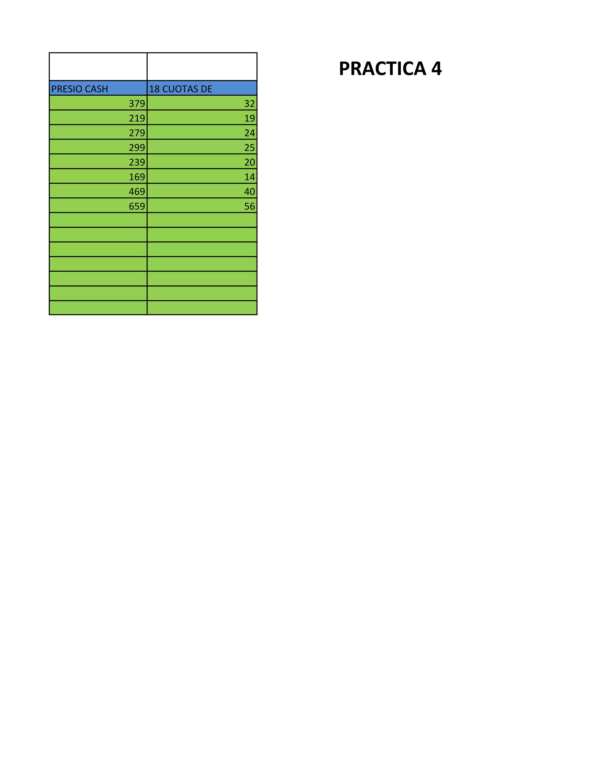PRACTICA 4
PRESIO CASH 18 CUOTAS DE
379 32
219 19
279 24
299 25
239 20
169 14
469 40
659 56