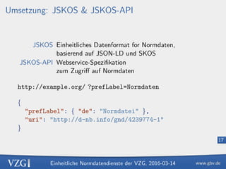 Einheitliche Normdatendienste der VZG, 2016-03-14
17
Umsetzung: JSKOS & JSKOS-API
JSKOS Einheitliches Datenformat for Normdaten,
basierend auf JSON-LD und SKOS
JSKOS-API Webservice-Speziﬁkation
zum Zugriﬀ auf Normdaten
http://example.org/ ?prefLabel=Normdaten
{
"prefLabel": { "de": "Normdatei" },
"uri": "http://d-nb.info/gnd/4239774-1"
}
 