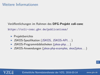 Einheitliche Normdatendienste der VZG, 2016-03-14
22
Weitere Informationen
Ver¨oﬀentlichungen im Rahmen des DFG-Projekt coli-conc
https://coli-conc.gbv.de/publications/
Projektberichte
JSKOS-Speziﬁkation (JSKOS, JSKOS-API. . . )
JSKOS-Programmbibliotheken (jskos-php. . . )
JSKOS-Anwendungen (jskos-php-examples, skos2jskos. . . )
 