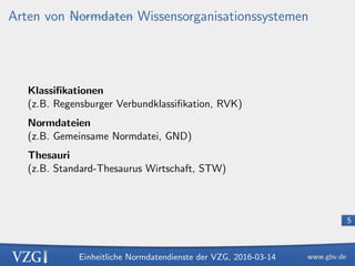 Einheitliche Normdatendienste der VZG, 2016-03-14
5
Arten von Normdaten Wissensorganisationssystemen
Klassiﬁkationen
(z.B. Regensburger Verbundklassiﬁkation, RVK)
Normdateien
(z.B. Gemeinsame Normdatei, GND)
Thesauri
(z.B. Standard-Thesaurus Wirtschaft, STW)
 
