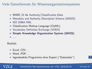Einheitliche Normdatendienste der VZG, 2016-03-14
7
Viele Datenformate f¨ur Wissensorganisationssysteme
MARC 21 for Authority/Classiﬁcation Data
Metadata and Authority Description Schema (MADS)
ISO 25964 XML
Classiﬁcation Markup Language (ClaML)
Vocabulary Deﬁnition Exchange (VDEX)
Simple Knowledge Organization System (SKOS)
. . .
Realit¨at:
Excel, CSV. . .
Word, PDF. . .
Irgendwelche Programme ohne Export (“Datensilos”)
 