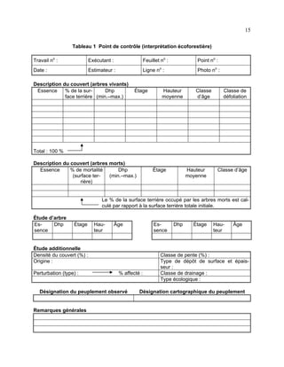 15
Tableau 1 Point de contrôle (interprétation écoforestière)
Travail no :

Exécutant :

Feuillet no :

Point no :

Date :

Estimateur :

Ligne no :

Photo no :

Description du couvert (arbres vivants)
Essence
% de la surDhp
face terrière (min.–max.)

Étage

Hauteur
moyenne

Classe
d’âge

Classe de
défoliation

Total : 100 %
Description du couvert (arbres morts)
Essence
% de mortalité
Dhp
(surface ter(min.–max.)
rière)

Étage

Hauteur
moyenne

Classe d’âge

Le % de la surface terrière occupé par les arbres morts est calculé par rapport à la surface terrière totale initiale.
Étude d’arbre
EsDhp
sence

Étage

Hauteur

Âge

Essence

Étude additionnelle
Densité du couvert (%) :
Origine :
Perturbation (type) :

% affecté :

Désignation du peuplement observé

Remarques générales

Dhp

Étage

Hauteur

Âge

Classe de pente (%) :
Type de dépôt de surface et épaisseur :
Classe de drainage :
Type écologique :

Désignation cartographique du peuplement

 
