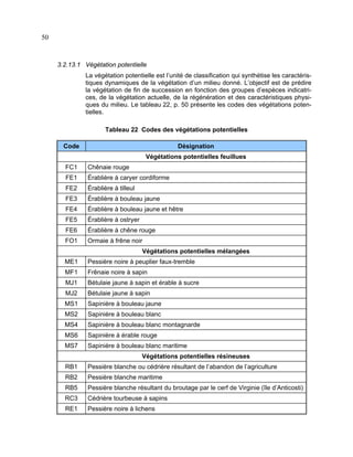 50

3.2.13.1 Végétation potentielle
La végétation potentielle est l’unité de classification qui synthétise les caractéristiques dynamiques de la végétation d’un milieu donné. L’objectif est de prédire
la végétation de fin de succession en fonction des groupes d’espèces indicatrices, de la végétation actuelle, de la régénération et des caractéristiques physiques du milieu. Le tableau 22, p. 50 présente les codes des végétations potentielles.
Tableau 22 Codes des végétations potentielles
Code

Désignation
Végétations potentielles feuillues

FC1

Chênaie rouge

FE1

Érablière à caryer cordiforme

FE2

Érablière à tilleul

FE3

Érablière à bouleau jaune

FE4

Érablière à bouleau jaune et hêtre

FE5

Érablière à ostryer

FE6

Érablière à chêne rouge

FO1

Ormaie à frêne noir
Végétations potentielles mélangées

ME1

Pessière noire à peuplier faux-tremble

MF1

Frênaie noire à sapin

MJ1

Bétulaie jaune à sapin et érable à sucre

MJ2

Bétulaie jaune à sapin

MS1

Sapinière à bouleau jaune

MS2

Sapinière à bouleau blanc

MS4

Sapinière à bouleau blanc montagnarde

MS6

Sapinière à érable rouge

MS7

Sapinière à bouleau blanc maritime
Végétations potentielles résineuses

RB1

Pessière blanche ou cédrière résultant de l’abandon de l’agriculture

RB2

Pessière blanche maritime

RB5

Pessière blanche résultant du broutage par le cerf de Virginie (île d’Anticosti)

RC3

Cédrière tourbeuse à sapins

RE1

Pessière noire à lichens

 