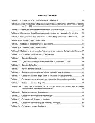 v
LISTE DES TABLEAUX

Tableau 1 Point de contrôle (interprétation écoforestière) ..................................................15
Tableau 2 Aires minimales d’interprétation pour les photographies aériennes à l’échelle
de 1/15 000 ..........................................................................................................17
Tableau 3 Saisie des données selon le type de photo-restitution......................................19
Tableau 4 Classement des éléments de territoire dans les catégories de terrains.........25
Tableau 5 Catégorisation des terrains en fonction des paramètres écoforestiers ..........27
Tableau 6 Codes des types de couverts................................................................................27
Tableau 7 Codes des appellations des plantations..............................................................36
Tableau 8 Codes des types de plantations............................................................................37
Tableau 9 Codes des groupements d’essences avec présence de l’épinette blanche..37
Tableau 10 Codes des particularités du peuplement...........................................................38
Tableau 11 Classes de densité ...............................................................................................39
Tableau 12 Tiges considérées pour l’évaluation de la densité du couvert .......................39
Tableau 13 Classes de hauteur...............................................................................................40
Tableau 14 Indices densité-hauteur........................................................................................42
Tableau 15 Codes des perturbations d’origine naturelle ou anthropique .........................43
Tableau 16 Codes des classes d’âge selon la structure des peuplements......................44
Tableau 17 Codes des perturbations moyennes et des interventions partielles .............46
Tableau 18 Codes des classes de pente ...............................................................................47
Tableau 19 Codes des épaisseurs de dépôts de surface en usage pour la photointerprétation à l’échelle de 1/15 000 ...............................................................48
Tableau 20 Codes des classes de drainage .........................................................................48
Tableau 21 Codes des modificateurs de drainage ...............................................................48
Tableau 22 Codes des végétations potentielles ...................................................................50
Tableau 23 Codes des caractéristiques du milieu physique...............................................52
Tableau 24 Codes des classes de chemin ............................................................................53

 