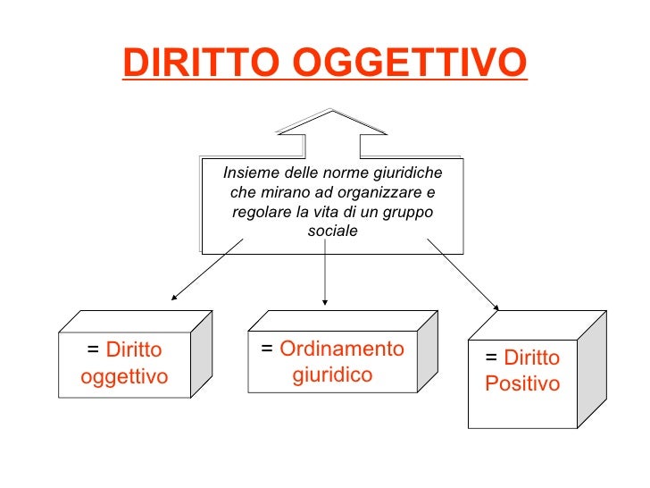 Norme sociali-e-norme-giuridiche