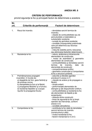 ANEXA NR. 6
CRITERII DE PERFORMANŢĂ
privind siguranţa la foc şi principalii factori de determinare a acestora
Nr.
crt. Criteriile de performanţă Factorii de determinare
1. Riscul de incendiu - densitatea sarcinii termice de
incendiu;
- clasele de combustibilitate sau de
periculozitate a materialelor şi
substanţelor existente;
- sursele de aprindere existente;
- condiţiile (împrejurările) preliminate
care pot determina sau favoriza
aprinderea;
- măsurile stabilite pentru reducerea
sau eliminarea factorilor determinanţi;
2. Rezistenţa la foc - natura, alcătuirea şi dimensiunile
elementelor de construcţie;
- modul de asamblare şi geometria
elementelor de construcţie;
- combustibilitatea şi densitatea sarcinii
termice de incendiu, date de
elementele de construcţii;
- compartimentarea antifoc;
- geometria construcţiei şi comportarea
la foc a structurii portante.
3. Preîntâmpinarea propagării
incendiilor, în funcţie de:
a) degajările de fum, gaze fierbinţi şi
de produse nocive;
b) etanşeitatea la fum şi la flăcări;
c) propagarea flăcărilor şi a fumului;
d) rezistenţa faţadelor şi a acope-
rişurilor la propagarea focului
- acţiunile şi efectele agenţilor
prevăzuţi în anexa nr.7;
- vitezele de ardere şi de propagare a
flăcării;
- durata arderii;
- performanţele elementelor de
etanşare şi ale dispozitivelor antifum;
- combustibilitatea şi rezistenţa la foc
ale elementelor de faţadă şi ale
acoperişului;
- distanţa dintre construcţii;
- timpii de siguranţă la foc şi timpii
operativi de intervenţie, conform
anexei nr.8;
- condiţiile atmosferice.
4. Comportarea la foc - contribuţia la foc dată de densitatea
sarcinii termice de incendiu
(constructivă şi utilă);
- nivelul rezistenţei la foc;
- factorii menţionaţi la nr.crt.3.
146
 