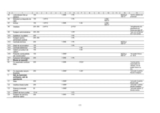 171
0 1 2 3 4 5 6 7 8 9 10 11 12 13
A5 Laboratoare foto şi
ateliere
150 1-SM6 1-P6 NOTA 4*
300 m
2
*pentru ateliere de
producţie
A6 Biblioteci şi depozite de
cărţi
150 1-AP10 1-P6 1 P20
500 m
2
A7 Arhive 150 1-AP10 1-SM6 1-G6 1 P20
500 m
2
A8 Vestiare 200 -250 2-AP10 (2-P3)* *stingătoarele din
paranteză pot
înlocui pe cele AP.
A9 Încăperi administrative 200 -250 1-P6* *sau unu la fiecare
20 m de coridor
A10 Spălătorii, bucătării 200 1-P6
A11 Încăperi pentru
alimentare publică
200 -250 1-P6
A12 Centrale termice 200 1-SM6 1-P6 NOTA 4
300 m
2
A13 Staţii de acumulatori 150 1-P6
A14 Centrale telefonice 150 1 G6
A15 Galerii şi tuneluri de
cabluri
150 1-G6
A16 Podurile combustibile
ale construcţiilor
150 1-SM6* NOTA 4
600 m
2
*se poate înlocui
cu SC9
A17 Subsoluri tehnologice 200 1-SM6 1-P6
B Muzee şi expoziţii
B1 Cu exponate combus-
tibile
200 1-SM6 (1G3)* *numai pentru
exponatele de
valoare. H3 se
poate înlocui cu
G3.
B2 Cu exponate necom-
Bustibile
250 1-SM6* 1-G6* *cel puţin 2 pentru
fiecare încăpere
C Săli de festivitati,
amfiteatre, săli de
spectacole
C1 Sala 200 1-SM6* *cel puţin 2 pentru
fiecare sală
C2 Vestibul,foaier,bufet 250 1-SM6* *cel puţin 1 pentru
fiecare încăpere
C3 Scena şi anexele
scenei
50 1-SM6* *cel puţin pentru 2
fiecare scenă
C4 Galerii de lucru,culise 10 ml 1-P3
C5 Încăperi de serviciu
aferente sălilor
200 1-SM3 1-P3
 