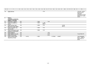 172
0 1 2 3 4 5 6 7 8 9 10 11 12 13
C6 Spaţii tehnice 1-P3* *cel puţin 1 pentru
fiecare grup de
reflectoare
amplasate la niveluri
diferite sau în spaţii
diferite
D Edituri,
poligrafie,multiplicări,
legăorii, cartonaje
D1 Multiplicări, legătorii 200 1-SM6 1-G6
D2 Spaţii de pregătire a
formei
200 1-SM6 1 - P6
500 m
2
D3 Spaţii de tipar înalt,
tipar plan şi tipar adânc
150 1-SM6 1-P6 1 P 20
500 m
2
D4 Spaţii de gazete rota-
tive de ziare
150 1-SM6 1-P6
D5 Atelier stereotipie,masă
plastică şi închis forme
150 1-SM6 1-P6
D6 Spaţii legătorie 150 1-G6
D7 Spaţii legătorie de artă 150 2-G3* *se pot folosi H3
D8 Atelier turnat valuri 150 2-G6
D9 Atelier balotat hârtie,
depozite şi rampe
150 1-AP10 1-SM3 (1-SC90)* 1-SM50* *dacă depăşeşte
500 m
2
. SM50 se
poate înlocui cu
SC90.
 
