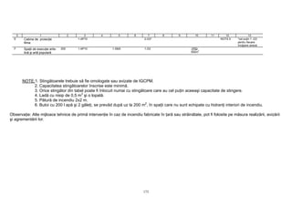 173
0 1 2 3 4 5 6 7 8 9 10 11 12 13
E Cabine de proiecţie
filme
1-AP10 2-G3* NOTA 5 *cel puţin 1 -G3
pentru fiecare
încăpere anexă.
F Spaţii de execuţie artis-
tică şi artă populară
200 1-AP10 1-SM3 1-G3 1P50
500m
2
NOTE:1. Stingătoarele trebuie să fie omologate sau avizate de IGCPM.
2. Capacitatea stingătoarelor înscrise este minimă.
3. Orice stingător din tabel poate fi înlocuit numai cu stingătoare care au cel puţin aceeaşi capacitate de stingere.
4. Ladă cu nisip de 0,5 m3
şi o lopată.
5. Pătură de incendiu 2x2 m.
6. Butoi cu 200 l apă şi 2 găleţi, se prevăd după uz la 200 m2
, în spaţii care nu sunt echipate cu hidranţi interiori de incendiu.
Observaţie: Alte mijloace tehnice de primă intervenţie în caz de incendiu fabricate în ţară sau străinătate, pot fi folosite pe măsura realizării, avizării
şi agrementării lor.
 