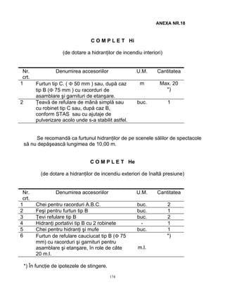 174
ANEXA NR.18
C O M P L E T Hi
(de dotare a hidranţilor de incendiu interiori)
Nr.
crt.
Denumirea accesoriilor U.M. Cantitatea
1 Furtun tip C. ( Φ 50 mm ) sau, după caz
tip B (Φ 75 mm ) cu racorduri de
asamblare şi garnituri de etanşare.
m Max. 20
*)
2 Ţeavă de refulare de mână simplă sau
cu robinet tip C sau, după caz B,
conform STAS sau cu ajutaje de
pulverizare acolo unde s-a stabilit astfel.
buc. 1
Se recomandă ca furtunul hidranţilor de pe scenele sălilor de spectacole
să nu depăşească lungimea de 10,00 m.
C O M P L E T He
(de dotare a hidranţilor de incendiu exteriori de înaltă presiune)
Nr.
crt.
Denumirea accesoriilor U.M. Cantitatea
1 Chei pentru racorduri A.B.C. buc. 2
2 Feşi pentru furtun tip B buc. 1
3 Ţevi refulare tip B buc. 2
4 Hidranţi portativi tip B cu 2 robinete - 1
5 Chei pentru hidranţi şi mufe buc. 1
6 Furtun de refulare cauciucat tip B (Φ 75
mm) cu racorduri şi garnituri pentru
asamblare şi etanşare, în role de câte
20 m.l.
m.l.
*)
*) În funcţie de ipotezele de stingere.
 