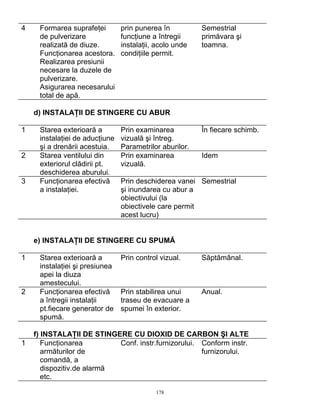 178
4 Formarea suprafeţei
de pulverizare
realizată de diuze.
Funcţionarea acestora.
Realizarea presiunii
necesare la duzele de
pulverizare.
Asigurarea necesarului
total de apă.
prin punerea în
funcţiune a întregii
instalaţii, acolo unde
condiţiile permit.
Semestrial
primăvara şi
toamna.
d) INSTALAŢII DE STINGERE CU ABUR
1 Starea exterioară a
instalaţiei de aducţiune
şi a drenării acestuia.
Prin examinarea
vizuală şi întreg.
Parametrilor aburilor.
În fiecare schimb.
2 Starea ventilului din
exteriorul clădirii pt.
deschiderea aburului.
Prin examinarea
vizuală.
Idem
3 Funcţionarea efectivă
a instalaţiei.
Prin deschiderea vanei
şi inundarea cu abur a
obiectivului (la
obiectivele care permit
acest lucru)
Semestrial
e) INSTALAŢII DE STINGERE CU SPUMĂ
1 Starea exterioară a
instalaţiei şi presiunea
apei la diuza
amestecului.
Prin control vizual. Săptămânal.
2 Funcţionarea efectivă
a întregii instalaţii
pt.fiecare generator de
spumă.
Prin stabilirea unui
traseu de evacuare a
spumei în exterior.
Anual.
f) INSTALAŢII DE STINGERE CU DIOXID DE CARBON ŞI ALTE
1 Funcţionarea
armăturilor de
comandă, a
dispozitiv.de alarmă
etc.
Conf. instr.furnizorului. Conform instr.
furnizorului.
 