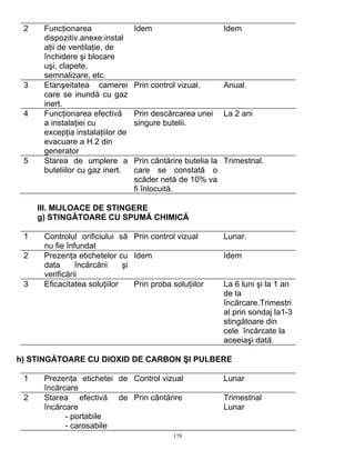 179
2 Funcţionarea
dispozitiv.anexe:instal
aţii de ventilaţie, de
închidere şi blocare
uşi, clapete,
semnalizare, etc.
Idem Idem
3 Etanşeitatea camerei
care se inundă cu gaz
inert.
Prin control vizual. Anual.
4 Funcţionarea efectivă
a instalaţiei cu
excepţia instalaţiilor de
evacuare a H.2 din
generator
Prin descărcarea unei
singure butelii.
La 2 ani
5 Starea de umplere a
buteliilor cu gaz inert.
Prin cântărire butelia la
care se constată o
scăder netă de 10% va
fi înlocuită.
Trimestrial.
III. MIJLOACE DE STINGERE
g) STINGĂTOARE CU SPUMĂ CHIMICĂ
1 Controlul orificiului să
nu fie înfundat
Prin control vizual Lunar.
2 Prezenţa etichetelor cu
data încărcării şi
verificării
Idem Idem
3 Eficacitatea soluţiilor Prin proba soluţiilor La 6 luni şi la 1 an
de la
încărcare.Trimestri
al prin sondaj la1-3
stingătoare din
cele încărcate la
aceeiaşi dată.
h) STINGĂTOARE CU DIOXID DE CARBON ŞI PULBERE
1 Prezenţa etichetei de
încărcare
Control vizual Lunar
2 Starea efectivă de
încărcare
- portabile
- carosabile
Prin cântărire Trimestrial
Lunar
 