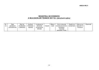 Nr.
crt.
184
ANEXA NR.21
REGISTRUL DE EVIDENŢĂ
A MIJLOACELOR TEHNICE DE P.S.I. (structură cadru)
Data
operaţiunii
zi/lună/an/oră
Mod de
manifestare
a defectului
Verificări,
întreţinere,
reparaţii
Localizare şi
elemente
componente
afectate
Cauză
Măsuri
luate
Cine a executat
lucrarea de revizie,
remediere,
reparaţie
persoană / firmă
Stadiul de
soluţionare
Data şi ora
repunerii în
funcţiune
Observaţii
 