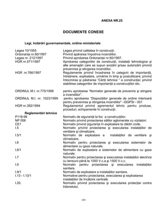 189
ANEXA NR.25
DOCUMENTE CONEXE
Legi, hotărâri guvernamentale, ordine ministeriale
Legea 10/1955 Legea privind calitatea în construcţii.
Ordonanţa nr.60/1997 Privind apărarea împotriva incendiilor.
Legea nr. 212/1997 Privind aprobarea Ordonanţei nr.60/1997.
HGR nr.571/1997 Aprobarea categoriilor de construcţii, instalaţii tehnologice şi
alte amenajări care se supun avizării şi/sau autorizării privind
prevenirea şi stingerea incendiilor.
HGR nr.766/1997 Regulamente privind încadrarea în categorii de importanţă,
întreţinere, exploatare, urmărire în timp şi postutilizare; privind
întocmirea şi păstrarea “Cărţii tehnice “ a construcţiei; privind
stabilirea categoriilor de importanţă a construcţiilor etc.
ORDINUL M.I. nr.775/1998 pentru aprobarea “Normelor generale de prevenire şi stingere
a incendiilor”.
ORDINUL M.I. nr. 1023/1999 pentru aprobarea “Dispoziţiilor generale de ordine interioară
pentru prevenirea şi stingerea incendiilor” –DGPSI - 001
HGR nr.392/1994 Regulamentul privind agrementul tehnic pentru produse,
proceduri, echipamente în construcţii.
Reglementări tehnice
P118-99 Normativ de siguranţă la foc a construcţiilor.
NP 006 Normativ privind proiectarea sălilor aglomerate cu vizitatori.
CE1 Normativ privind siguranţa în exploatare la clădiri civile.
I.5 Normativ privind proiectarea şi executarea instalaţiilor de
ventilare şi climatizare.
I.5/1 Normativ de exploatare a instalaţiilor de ventilare şi
climatizare.
I.6 Normativ pentru proiectarea şi executarea sistemelor de
alimentare cu gaze naturale.
I.6/1 Normativ de exploatare a sistemelor de alimentare cu gaze
naturale.
I.7 Normativ pentru proiectarea şi executarea instalaţiilor electrice
cu tensiuni până la 1000 V.c.a.şi 1500 V.c.c.
I.9 Normativ pentru proiectarea şi executarea instalaţiilor
sanitare.
I.9/1 Normativ de exploatare a instalaţiilor sanitare.
I.13 - I.13/1 Normative pentru proiectarea, executarea şi exploatarea
instalaţiilor de încălzire centrală.
I.20. Normativ privind proiectarea şi executarea protecţiei contra
trăsnetului.
 