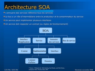 Montréal, novembre 2008Montréal, novembre 2008GTI-780 / MTI-780GTI-780 / MTI-780
L'annuaire des services référence tous les servicesL'annuaire des services référence tous les services
Le bus a un rôle d'intermédiaire entre le producteur et le consommateur du serviceLe bus a un rôle d'intermédiaire entre le producteur et le consommateur du service
Un service peut implémenter plusieurs interfacesUn service peut implémenter plusieurs interfaces
Un service doit respecter un contrat (ou règles de fonctionnement)Un service doit respecter un contrat (ou règles de fonctionnement)
Architecture SOAArchitecture SOA
* Source : Wikipedia & Dirk Krafzig, Karl Banke, and Dirk Slama.
Enterprise SOA. Prentice Hall, 2005
SOA
Interface
d'application
Service
Annuaire
des services
Bus de service
ImplémentationContrat Interface
Logique
d'affaire
Données
 