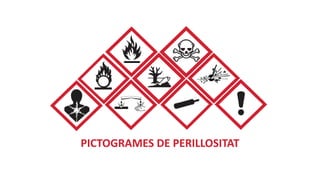 PICTOGRAMES DE PERILLOSITAT
 