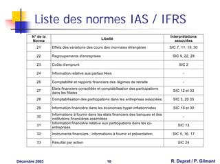 Liste des normes IAS / IFRS
       N° de la                                                                         Interprétations
                                                 Libellé
       Norme                                                                               associées
         21       Effets des variations des cours des monnaies étrangères               SIC 7, 11, 19, 30

         22       Regroupements d'entreprises                                            SIC 9, 22, 28

         23       Coûts d’emprunt                                                            SIC 2

         24       Information relative aux parties liées                                        -

         26       Comptabilité et rapports financiers des régimes de retraite                   -
                  Etats financiers consolidés et comptabilisation des participations
         27                                                                               SIC 12 et 33
                  dans les filiales
         28       Comptabilisation des participations dans les entreprises associées      SIC 3, 20 33

         29       Information financière dans les économies hyper-inflationnistes         SIC 19 et 30
                  Informations à fournir dans les états financiers des banques et des
         30                                                                                     -
                  institutions financières assimilées
                  Information financière relative aux participations dans les co-
         31                                                                                  SIC 13
                  entreprises
         32       Instruments financiers : informations à fournir et présentation        SIC 5, 16, 17

         33       Résultat par action                                                        SIC 24




Décembre 2003                                        10                                 R. Duprat / P. Gilmant
 