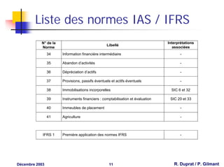 Liste des normes IAS / IFRS
           N° de la                                                             Interprétations
                                                 Libellé
           Norme                                                                   associées
                34    Information financière intermédiaire                             -

                35    Abandon d’activités                                              -

                36    Dépréciation d’actifs                                            -

                37    Provisions, passifs éventuels et actifs éventuels                -

                38    Immobilisations incorporelles                               SIC 6 et 32

                39    Instruments financiers : comptabilisation et évaluation    SIC 20 et 33

                40    Immeubles de placement                                           -

                41    Agriculture                                                      -



            IFRS 1    Première application des normes IFRS                             -




Décembre 2003                                     11                               R. Duprat / P. Gilmant
 