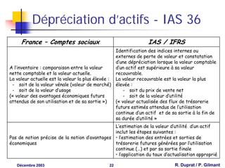 Dépréciation d’actifs - IAS 36
     France – Comptes sociaux                                    IAS / IFRS
                                                  Identification des indices internes ou
                                                  externes de perte de valeur et constatation
                                                  d’une dépréciation lorsque la valeur comptable
A l’inventaire : comparaison entre la valeur      d’un actif est supérieure à sa valeur
nette comptable et la valeur actuelle.            recouvrable.
La valeur actuelle est la valeur la plus élevée : La valeur recouvrable est la valeur la plus
 - soit de la valeur vénale (valeur de marché) élevée :
 - soit de la valeur d’usage                          - soit du prix de vente net
(« valeur des avantages économiques futurs            - soit de la valeur d’utilité
attendus de son utilisation et de sa sortie »)    (« valeur actualisée des flux de trésorerie
                                                  futurs estimés attendus de l’utilisation
                                                  continue d’un actif et de sa sortie à la fin de
                                                  sa durée d’utilité »
                                               L’estimation de la valeur d’utilité d’un actif
                                               inclut les étapes suivantes :
Pas de notion précise de la notion d’avantages • l’estimation des entrées et sorties de
économiques                                    trésorerie futures générées par l’utilisation
                                               continue (…) et par sa sortie finale
                                               • l’application du taux d’actualisation approprié

   Décembre 2003                              22                             R. Duprat / P. Gilmant
 