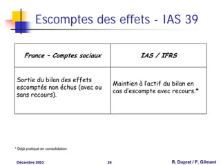 Escomptes des effets - IAS 39

     France – Comptes sociaux                    IAS / IFRS


 Sortie du bilan des effets
                                        Maintien à l’actif du bilan en
 escomptés non échus (avec ou
                                        cas d’escompte avec recours.*
 sans recours).




* Déjà pratiqué en consolidation


 Décembre 2003                     24                       R. Duprat / P. Gilmant
 