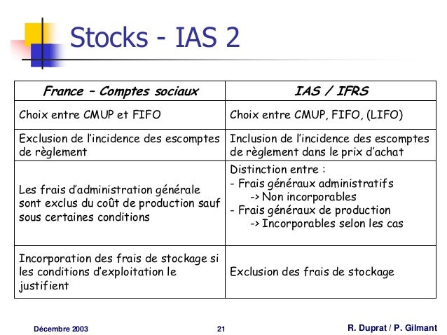 Stock options ias