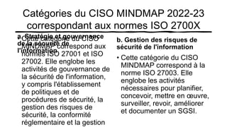 Normes ISO 2700X et CISO MINDMAP 2022-23.pptx