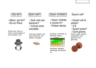 Qui és?              Què vols?                   Quan vindràs?                Quant val?

- Mare, qui és?           - Què vols per              - Quan vindràs               - Quant val la
- És en Pere.             berenar?                    a veure’m?                   pilota?
                          - Vull pa amb               - Potser demà.               - 3 €.
                          xocolate.                                                - Quant pesa?
El seu cosí, l’àvia, la
mare, la seva amiga, el
                                                                                   - Cent grams.
                          Vull anar al teatre, vull   El dilluns, el dimarts, el   Euros, quilos, metres,
seu company, l’avi,
                          anar d’excursió, vull       dimecres, dijous,            centímetres, tres
                          pastes, vull jugar,                                      germans, una
                                                                                   germana,




                                                      divendres, dissabte,
                                                      diumenge, el mes que
                                                      ve,
 