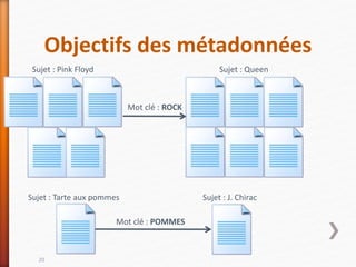 20
Sujet : Pink Floyd Sujet : Queen
Sujet : Tarte aux pommes Sujet : J. Chirac
Mot clé : ROCK
Mot clé : POMMES
Objectifs des métadonnées
 