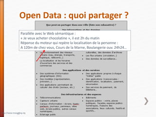 Open Data : quoi partager ?
50http://www.reseaufing.org
Parallèle avec le Web sémantique :
« Je veux acheter chocolatine », il est 2h du matin
Réponse du moteur qui repère la localisation de la personne :
A 120m de chez vous, Cours de la Marne, Boulangerie ouv. 24h24…
 