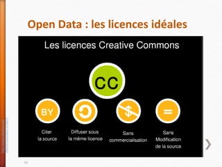 Open Data : les licences idéales
56
http://www.slideshare.net
/libertic/lopendata-5128072
 