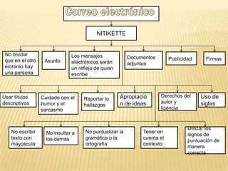 NITIKETTE


 No olvidar                    Los mensajes              Documentos       Publicidad     Firmas
 que en el otro    Asunto      electrónicos serán        adjuntos
 extremo hay                   un reflejo de quien
 una persona                   escribe



Usar títulos      Cuidado con el                     Apropiació       Derechos del     Uso de
                                    Reportar lo
descriptivos      humor y el                         n de ideas       autor y          siglas
                                    hallazgos
                  sarcasmo                                            licencia



                                                                                  Utilizar los
    No escribir     No insultar a    No puntualizar la        Tener en
                                                                                  signos de
    texto con       los demás        gramática o la           cuenta el
                                                                                  puntuación de
    mayúscula                        ortografía               contexto
                                                                                  manera
                                                                                  correcta
 