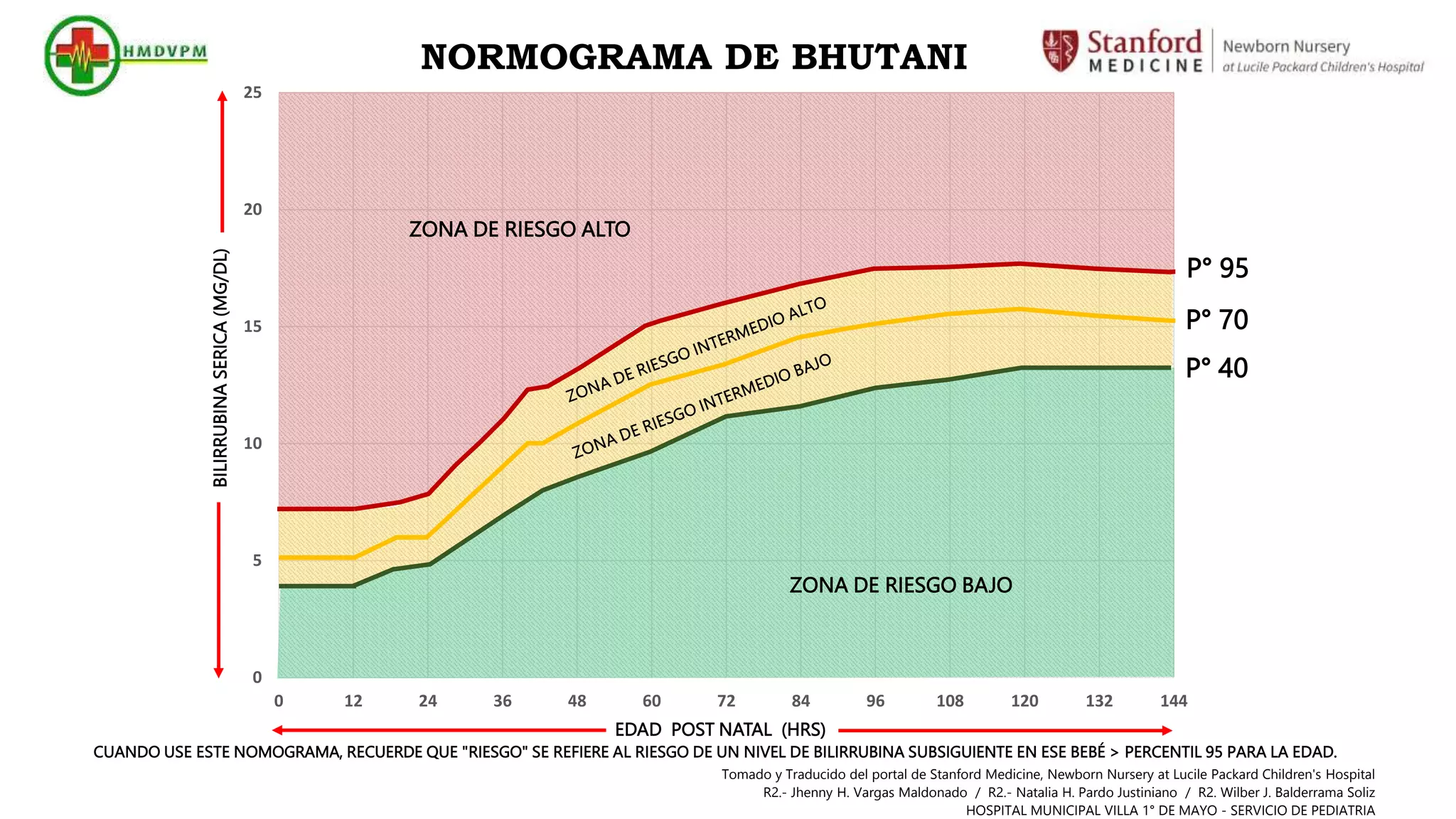 NORMOGRAMA DE BUTANI HMVPM.pptx