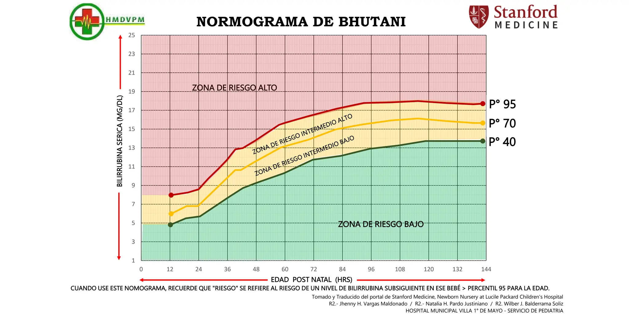 NORMOGRAMA DE BUTANI HMVPM.pptx