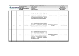 VERSIÓN: 01
FECHA: 18/03/2014
Pag. 1 de 1
PROCESO
TIPO DE DOCUMENTO
NOMBRE
GESTIÓN TICS
FORMATO
NORMOGRAMA
EJU FT 018
CODIGOHOSPITAL RAFAEL URIBE URIBE E.S.E.
MACROPROCESO ESTRATEGICO
23 LEY 1437 18 DE ENERO DE 2011
POR LA CUAL SE EXPIDE EL CÓDIGO DE
PROCEDIMIENTO ADMINISTRATIVO Y DE LO
CONTENCIOSO ADMINISTRATIVO - TÍTULO III
PROCEDIMIENTO ADMINISTRATIVO GENERAL -
CAPÍTULO IV UTILIZACIÓN DE MEDIOS ELECTRÓNICOS
EN EL PROCEDIMIENTO ADMINISTRATIVO - ARTÍCULO
55. DOCUMENTO PÚBLICO EN MEDIO ELECTRÓNICO.
CONGRESO DE COLOMBIA TODOS LOS PROCESOS
24 DECRETO 2578 13 DE DICIEMBRE DE 2012
POR EL CUAL SE REGLAMENTA EL SISTEMA NACIONAL
DE ARCHIVOS, SE ESTABLECE LA RED NACIONAL DE
ARCHIVOS, SE DEROGA EL DECRETO NÚMERO 4124 DE
2004 Y SE DICTAN OTRAS DISPOSICIONES RELATIVAS A
LA ADMINISTRACIÓN DE LOS ARCHIVOS DEL ESTADO.
PRESIDENTE DE LA REPÚBLICA DE
COLOMBIA
TODOS LOS PROCESOS
25 DECRETO 2609 14 DE DICIEMBRE DE 2012
POR EL CUAL SE REGLAMENTA EL TÍTULO V DE LA LEY
594 DE 2000, PARCIALMENTE LOS ARTÍCULOS 58 Y 59
DE LA LEY 1437 DE 2011 Y SE DICTAN OTRAS
DISPOSICIONES EN MATERIA DE GESTIÓN
DOCUMENTAL PARA TODAS LAS ENTIDADES DEL
ESTADO – CAPITULO I GESTIÓN DE DOCUMENTOS,
CAPITULO II EL PROGRAMA DE GESTIÓN DOCUMENTAL,
Y CAPITULO IV LA GESTIÓN DE DOCUMENTOS
ELECTRÓNICOS DE ARCHIVO.
PRESIDENTE DE LA REPÚBLICA DE
COLOMBIA
TODOS LOS PROCESOS
26
 