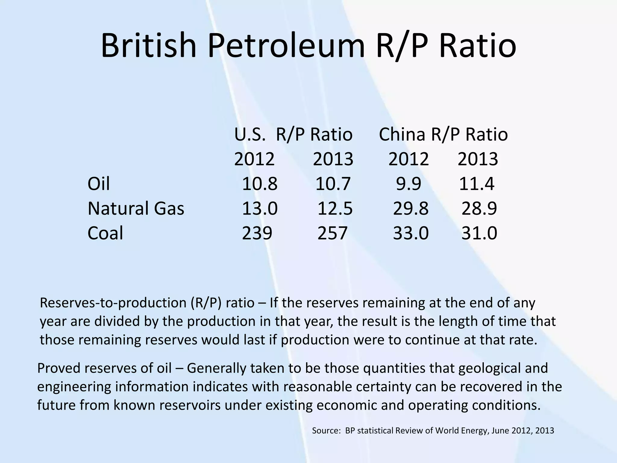 British Petroleum R/P Ratio
Proved reserves of oil – Generally taken to be those quantities that geological and
engineering information indicates with reasonable certainty can be recovered in the
future from known reservoirs under existing economic and operating conditions.
U.S. R/P Ratio China R/P Ratio
2012 2013 2012 2013
Oil 10.8 10.7 9.9 11.4
Natural Gas 13.0 12.5 29.8 28.9
Coal 239 257 33.0 31.0
Reserves-to-production (R/P) ratio – If the reserves remaining at the end of any
year are divided by the production in that year, the result is the length of time that
those remaining reserves would last if production were to continue at that rate.
Source: BP statistical Review of World Energy, June 2012, 2013
 