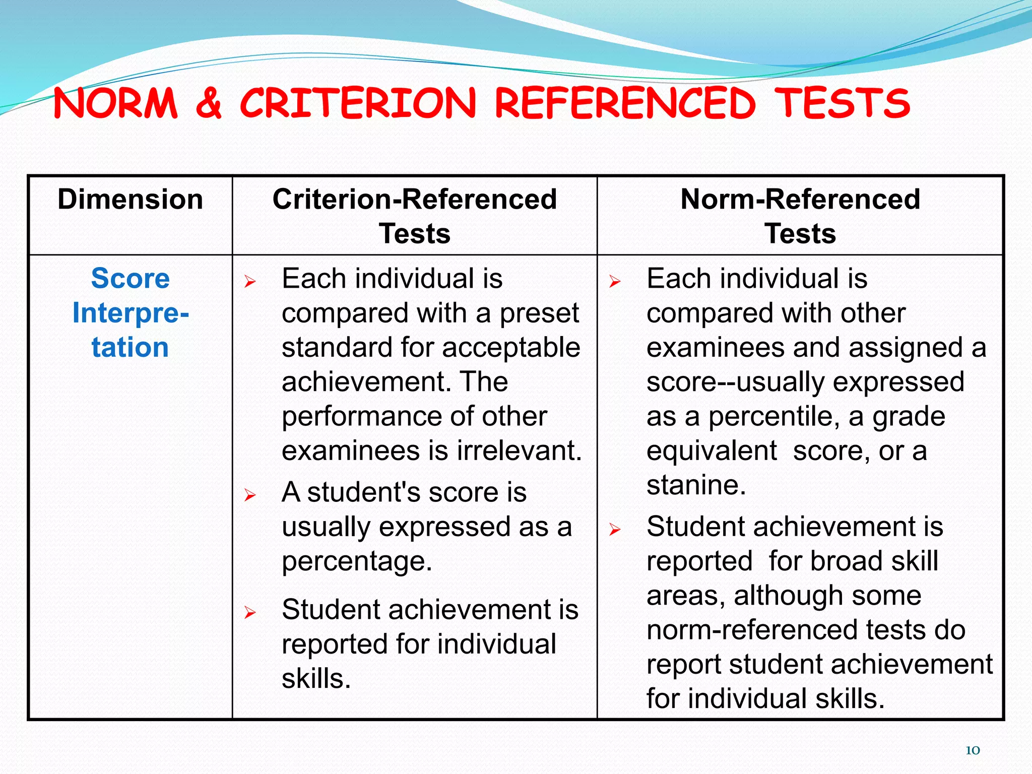 Criterion Study Norm referenced and criterion referenced.pptx