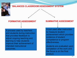 BALANCED CLASSROOM ASSESSMENT SYSTEM
FORMATIVE ASSESSMENT SUMMATIVE ASSESSMENT
A process used by teachers
and students during instruction
that provides feedback to
adjust ongoing teaching and
learning to help students
improve their achievement of
intended instructional
outcomes.
A tool used after instruction
to measure student
achievement which provides
evidence of student
competence or program
effectiveness.
students are evaluated upon
completion of the work and
the focus is on the final
product.
24
 