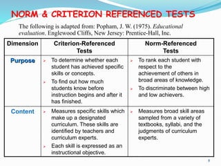 NORM & CRITERION REFERENCED TESTS
Dimension Criterion-Referenced
Tests
Norm-Referenced
Tests
Purpose  To determine whether each
student has achieved specific
skills or concepts.
 To find out how much
students know before
instruction begins and after it
has finished.
 To rank each student with
respect to the
achievement of others in
broad areas of knowledge.
 To discriminate between high
and low achievers.
Content  Measures specific skills which
make up a designated
curriculum. These skills are
identified by teachers and
curriculum experts.
 Each skill is expressed as an
instructional objective.
 Measures broad skill areas
sampled from a variety of
textbooks, syllabi, and the
judgments of curriculum
experts.
The following is adapted from: Popham, J. W. (1975). Educational
evaluation. Englewood Cliffs, New Jersey: Prentice-Hall, Inc.
8
 