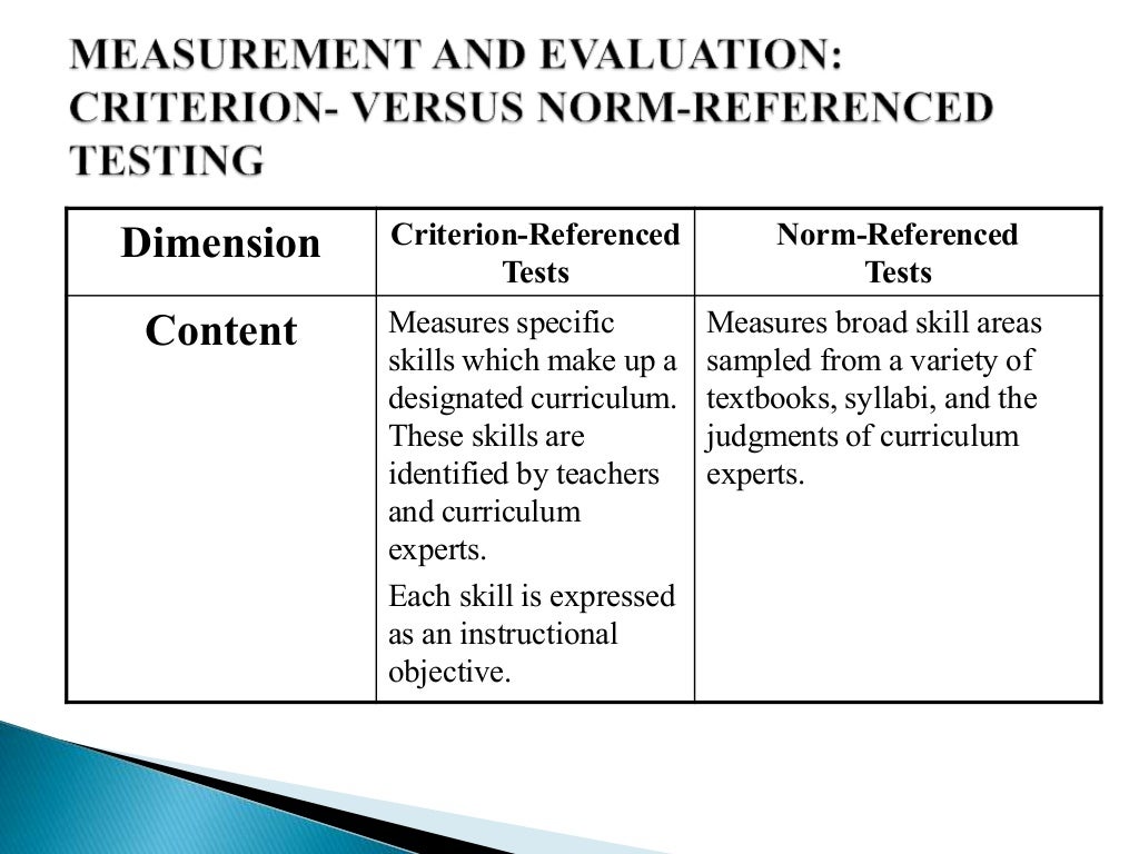 criterion-referenced-test-norm-referenced-test-assessment-for-learning-sabiha-noor-youtube