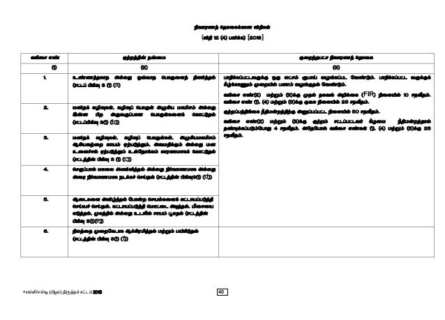 Sc St Poa Amendment Act Norms For Relief Amount 16