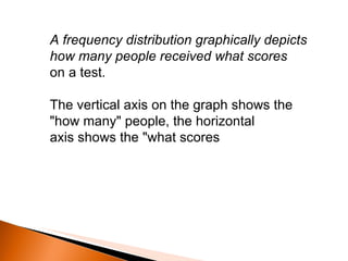 A frequency distribution graphically depicts how many people received what scores on a test.  The vertical axis on the graph shows the "how many" people, the horizontal axis shows the "what scores 