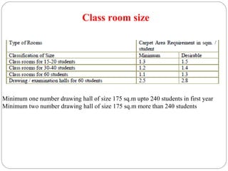 Norms for educational building | PPT