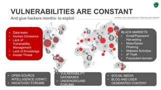 VULNERABILITIES ARE CONSTANT
And give hackers months* to exploit *SOURCE: CISCO 2016 MIDYEAR CYBER SECURITY REPORT
• Data ...
