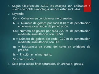 1. Según Clasificación SUCS, los ensayos son aplicables a
suelos de doble simbología, ambos están incluidos.
2. Leyenda:
Cu = Cohesión en condiciones no drenadas.
N = Número de golpes por cada 0,30 m de penetración
en el ensayo estándar de penetración.
Cn= Número de golpes por cada 0,20 m de penetración
mediante auscultación con DPSH
n = Número de golpes por cada 0,10 m de penetración
mediante auscultación con DPL.
qc = Resistencia de punta del cono en unidades de
presión.
fc = Fricción en el manguito.
St = Sensitividad.
3. Sólo para suelos finos saturados, sin arenas ni gravas.
 