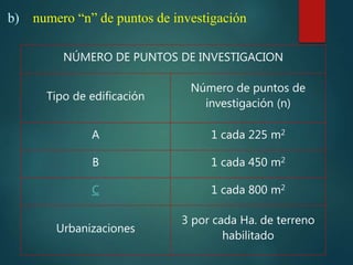 NÚMERO DE PUNTOS DE INVESTIGACION
Tipo de edificación
Número de puntos de
investigación (n)
A 1 cada 225 m2
B 1 cada 450 m2
C 1 cada 800 m2
Urbanizaciones
3 por cada Ha. de terreno
habilitado
b) numero “n” de puntos de investigación
 