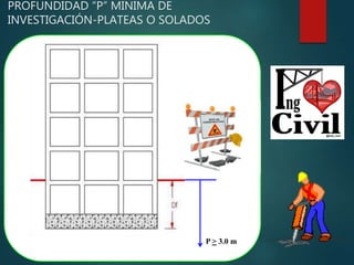 PROFUNDIDAD “P” MINIMA DE
INVESTIGACIÓN-PLATEAS O SOLADOS
P > 3.0 m
 