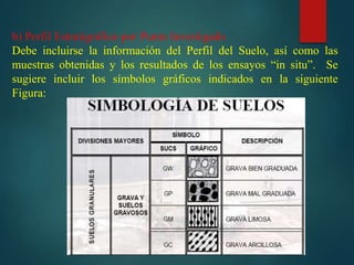 b) Perfil Estratigráfico por Punto Investigado
Debe incluirse la información del Perfil del Suelo, así como las
muestras obtenidas y los resultados de los ensayos “in situ”. Se
sugiere incluir los símbolos gráficos indicados en la siguiente
Figura:
 