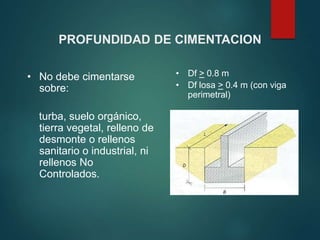 PROFUNDIDAD DE CIMENTACION
• No debe cimentarse
sobre:
turba, suelo orgánico,
tierra vegetal, relleno de
desmonte o rellenos
sanitario o industrial, ni
rellenos No
Controlados.
• Df > 0.8 m
• Df losa > 0.4 m (con viga
perimetral)
 